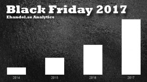 Kraftig tillväxt för Black Friday - dagen saktar inte in