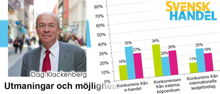 E-handeln sägs vara detaljhandelns utmaning