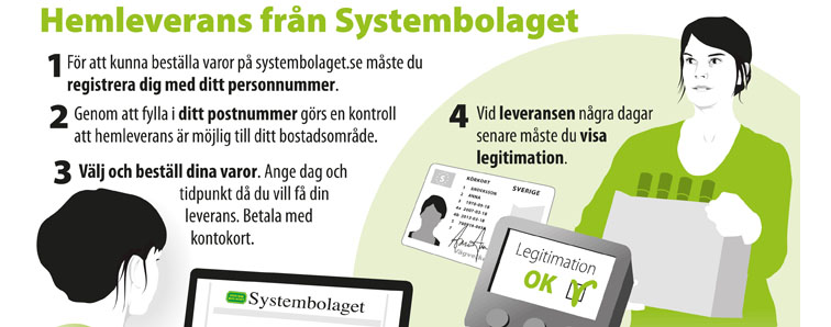 Systembolagets E-handel kommer först till Stockholm