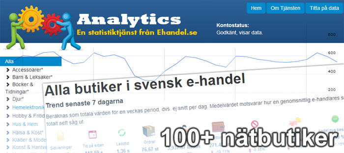 Över 100 anslutna butiker i Ehandel.se Analytics