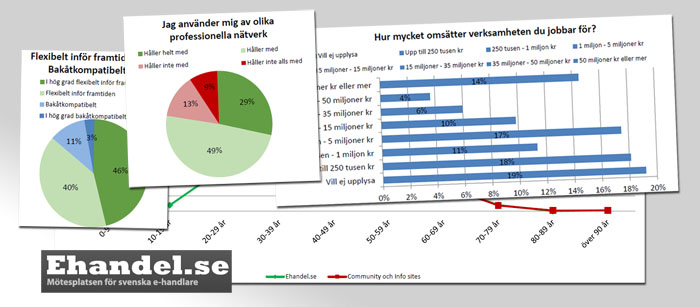 Nästa E-handelsinvestering ligger nära för er läsare