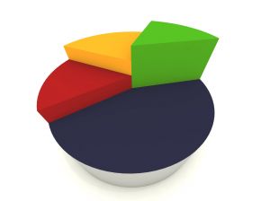 Ny statistik om BRIC-ländernas e-handel