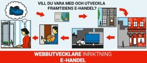 Ny E-handelsutbildning i Stockholm till hösten