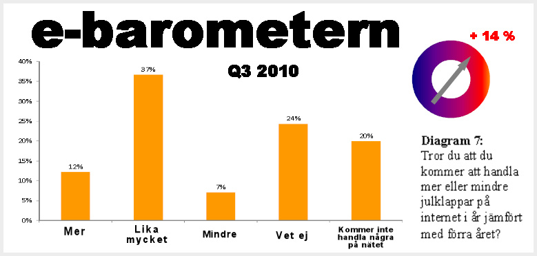 Rekordjul för ehandeln?