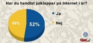 52% handlade julklappar på nätet i år