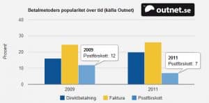 Outnet bekräftar det många gissat, Postförskott faller som en sten